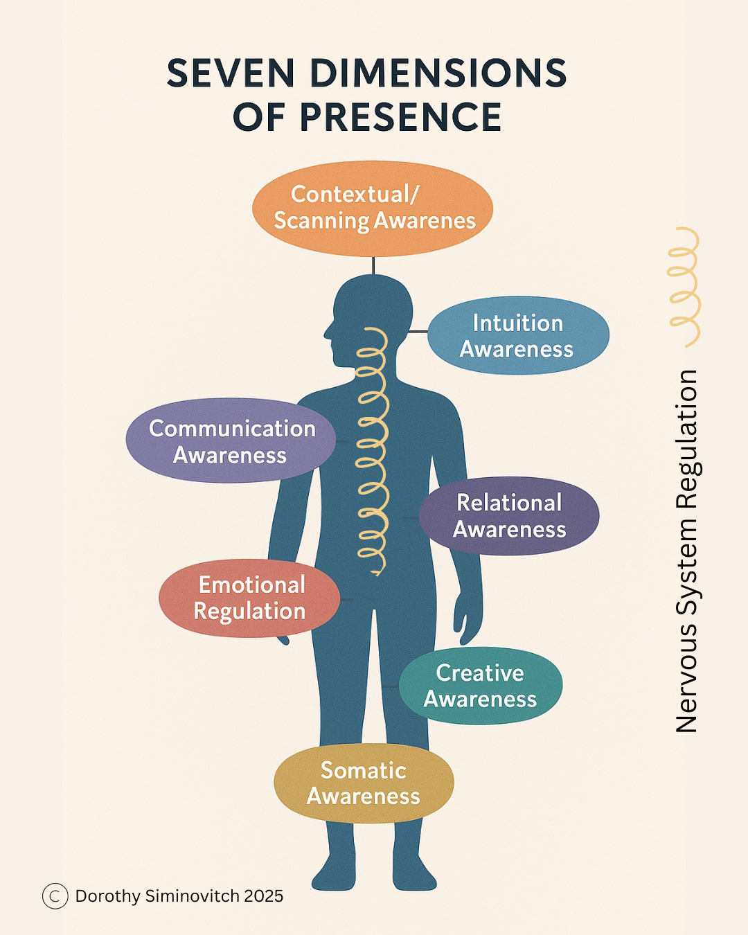 Use of Presence: A Resource for Coaches and Leaders